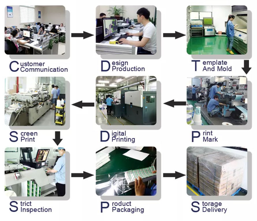 self-adhesive labels one stop service